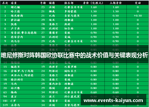 维尼修斯对阵韩国欧协联比赛中的战术价值与关键表现分析