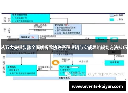 从五大关键步骤全面解析欧协联赛程逻辑与实战思路规划方法技巧 从五大关键步骤全面解析欧协联赛程逻辑与实战思路规划方法技巧