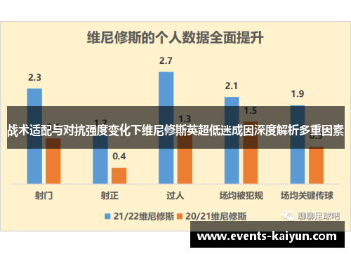 战术适配与对抗强度变化下维尼修斯英超低迷成因深度解析多重因素