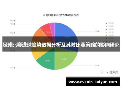 足球比赛进球趋势数据分析及其对比赛策略的影响研究 足球比赛进球趋势数据分析及其对比赛策略的影响研究