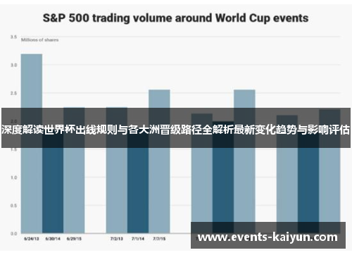 深度解读世界杯出线规则与各大洲晋级路径全解析最新变化趋势与影响评估